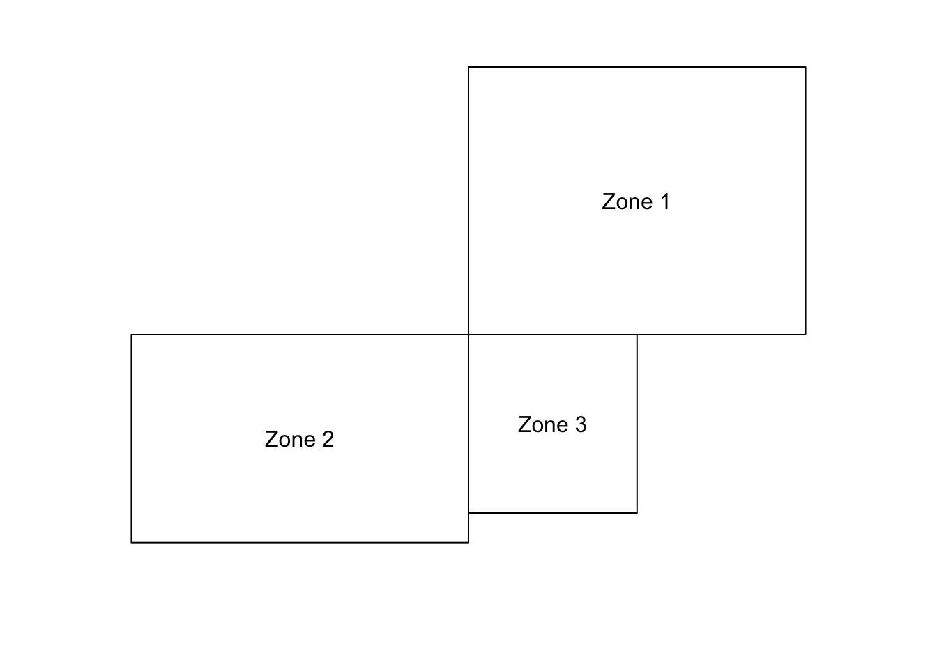 Rook's vs Queen's case neighbours: Zones 1 and 2 are neighbours only under Queen's case. Zone pairs 1,3 and 2,3 are neighbours under both cases.