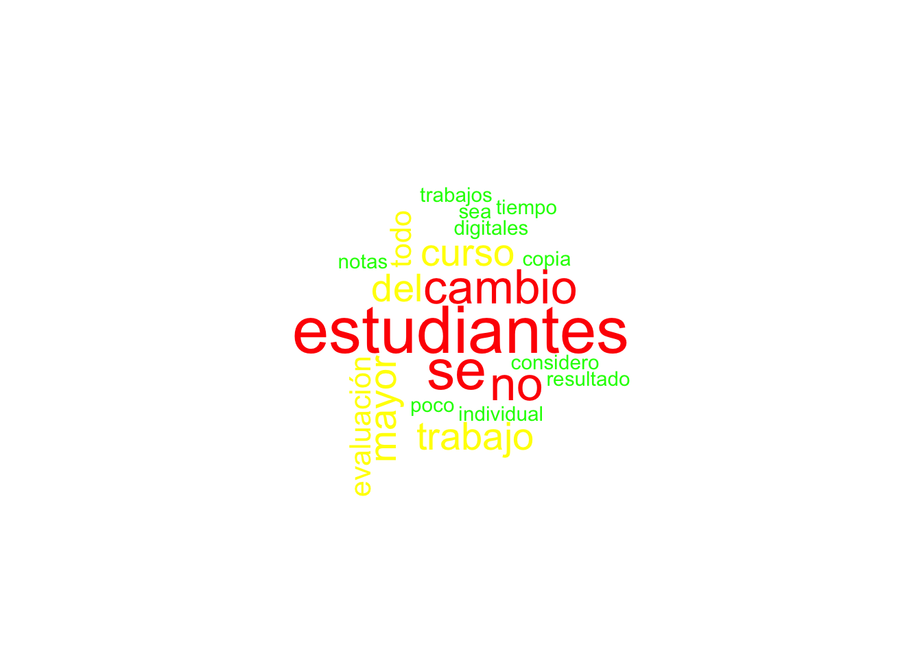 Palabras más frecuentes referentes a herramientas para impartir cursos manifestadas en la opción Otras.