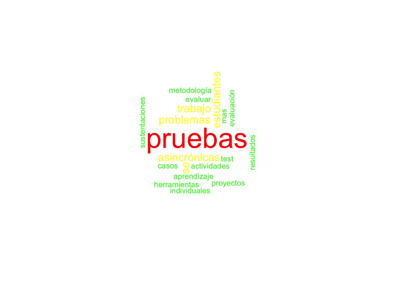 Palabras más frecuentes referentes a tipos de evaluación manifestadas en la opción Otros.