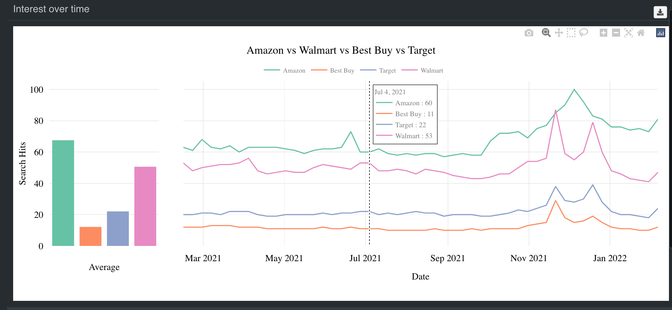  Google Trend Linechart - Interface UI 