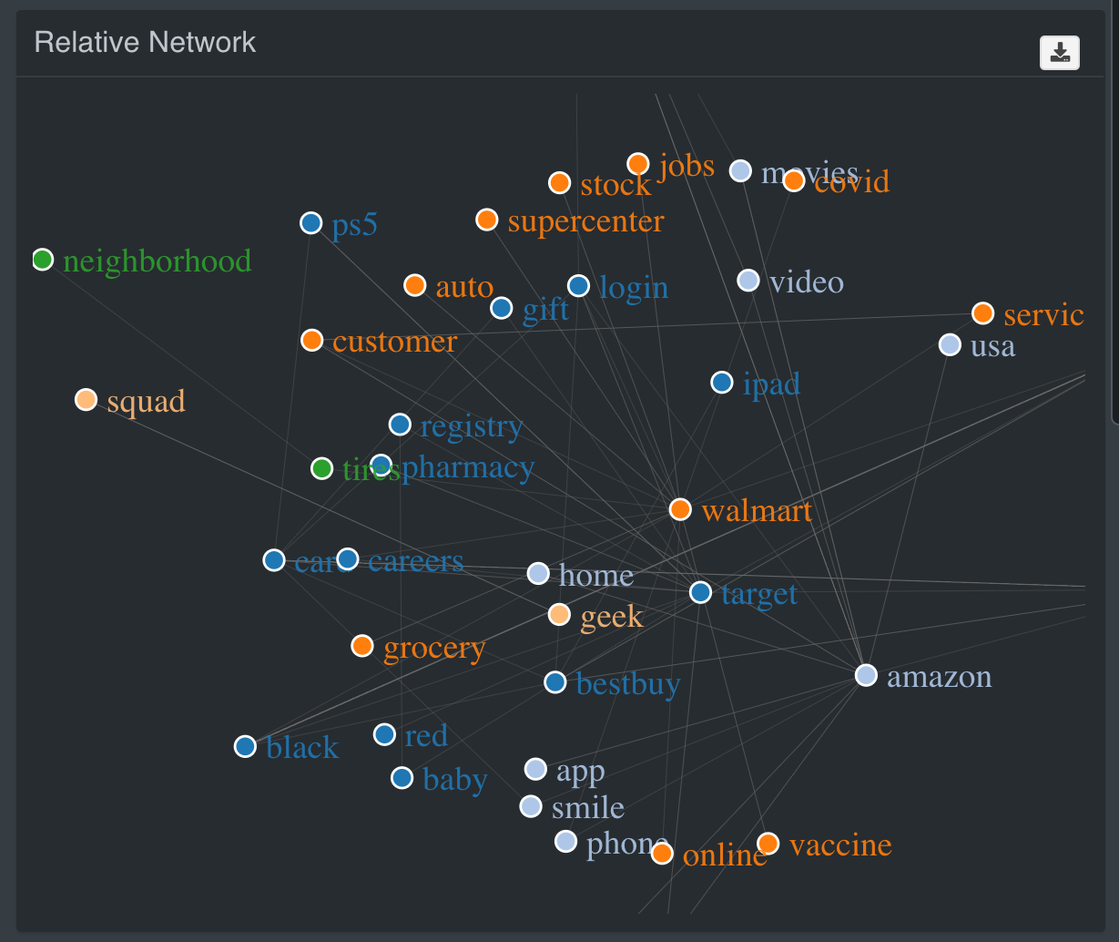  Google Network Visualization - Interface UI 