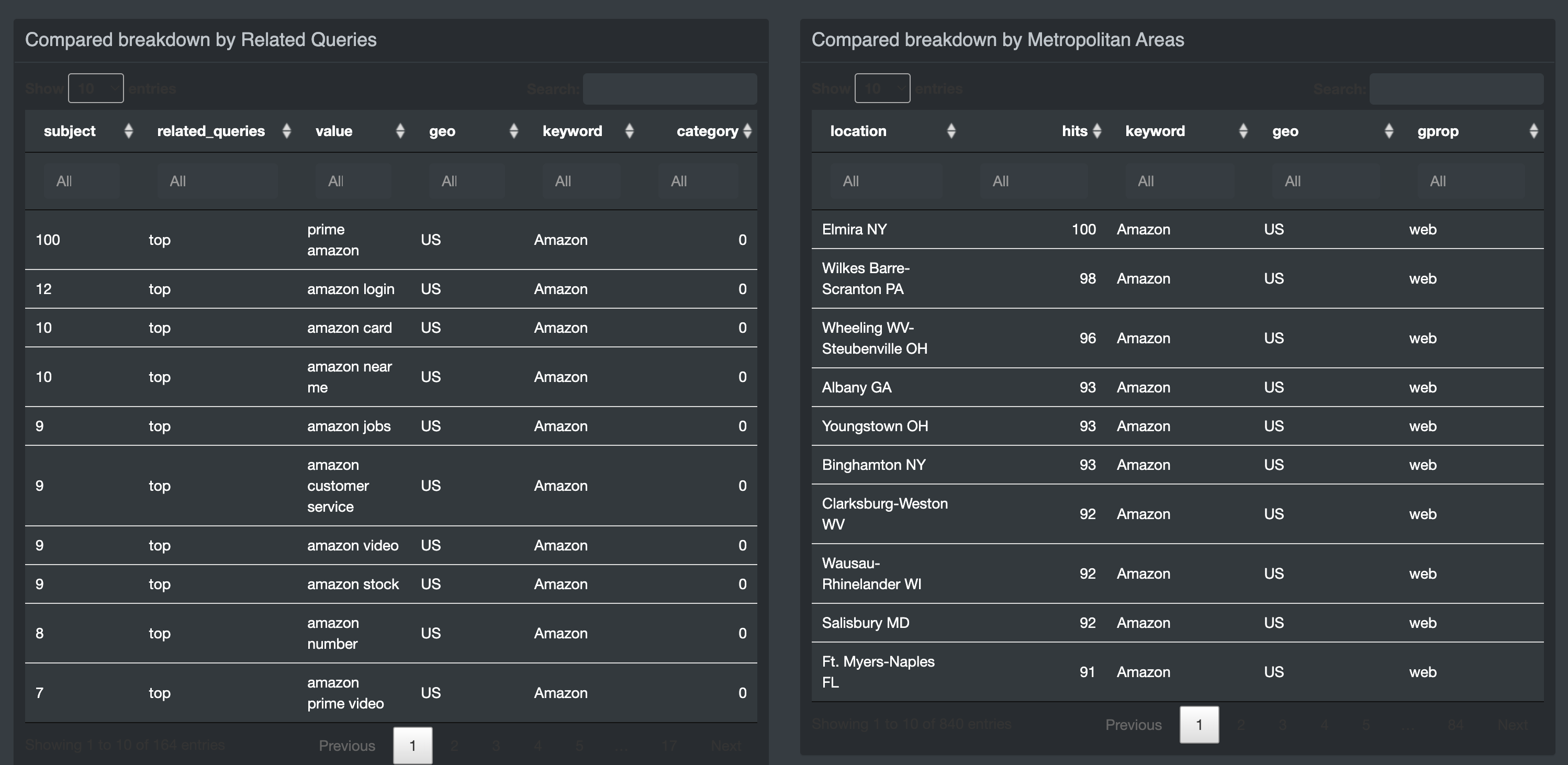  Tables - Interface UI 