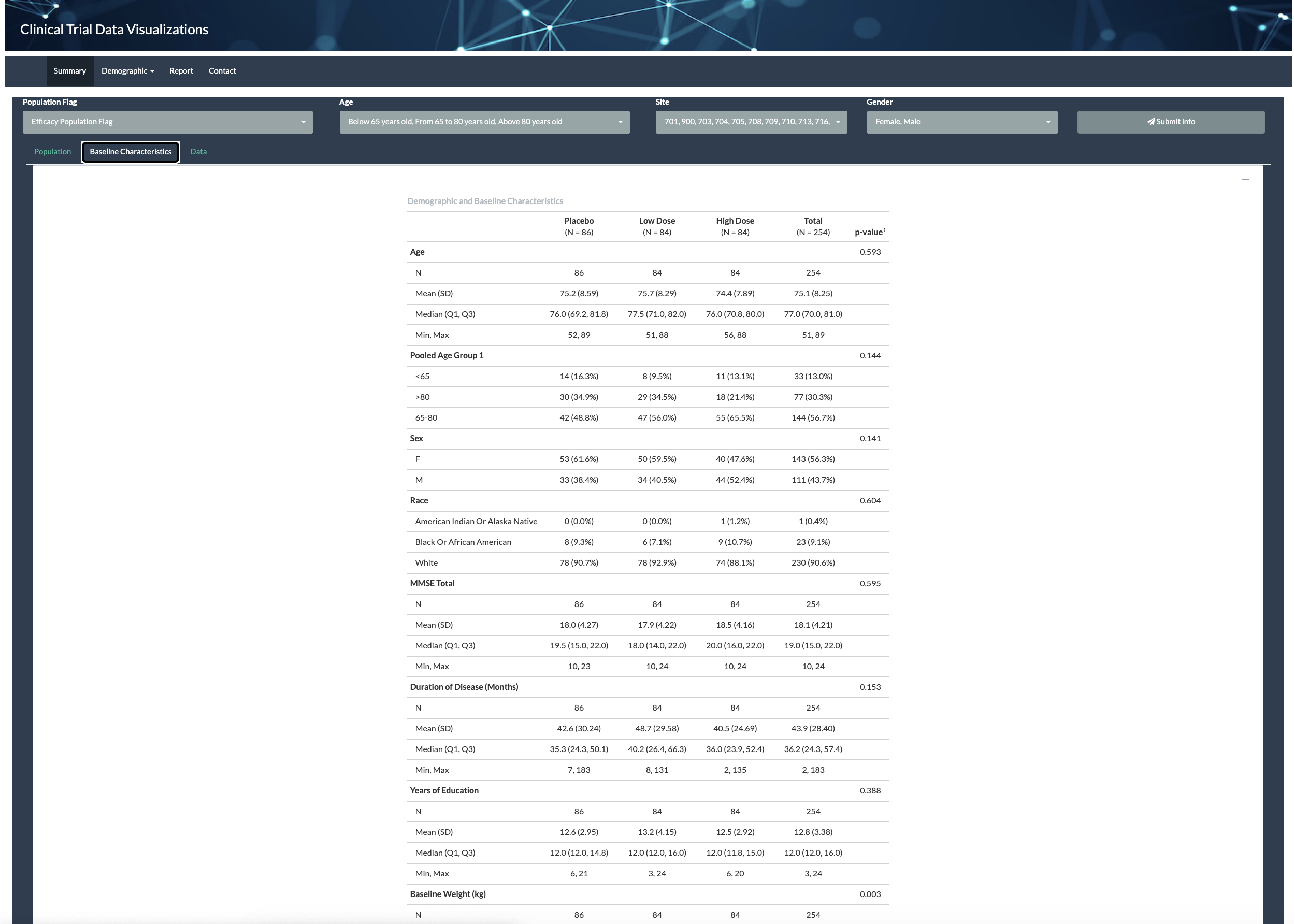  pharm Trend Sidebar - Interface UI 