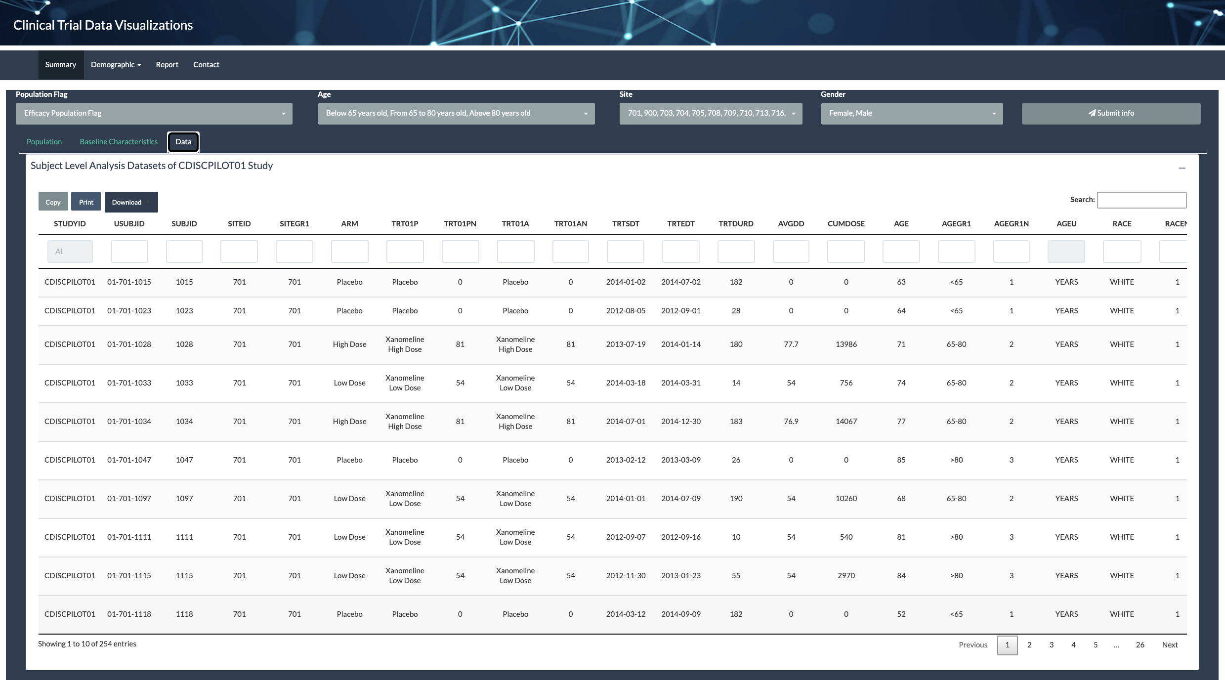  pharm Trend Linechart - Interface UI 