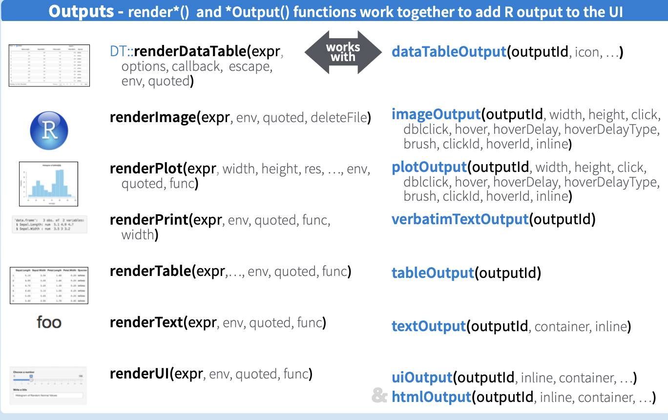  Basic Shiny Application Server - Output 