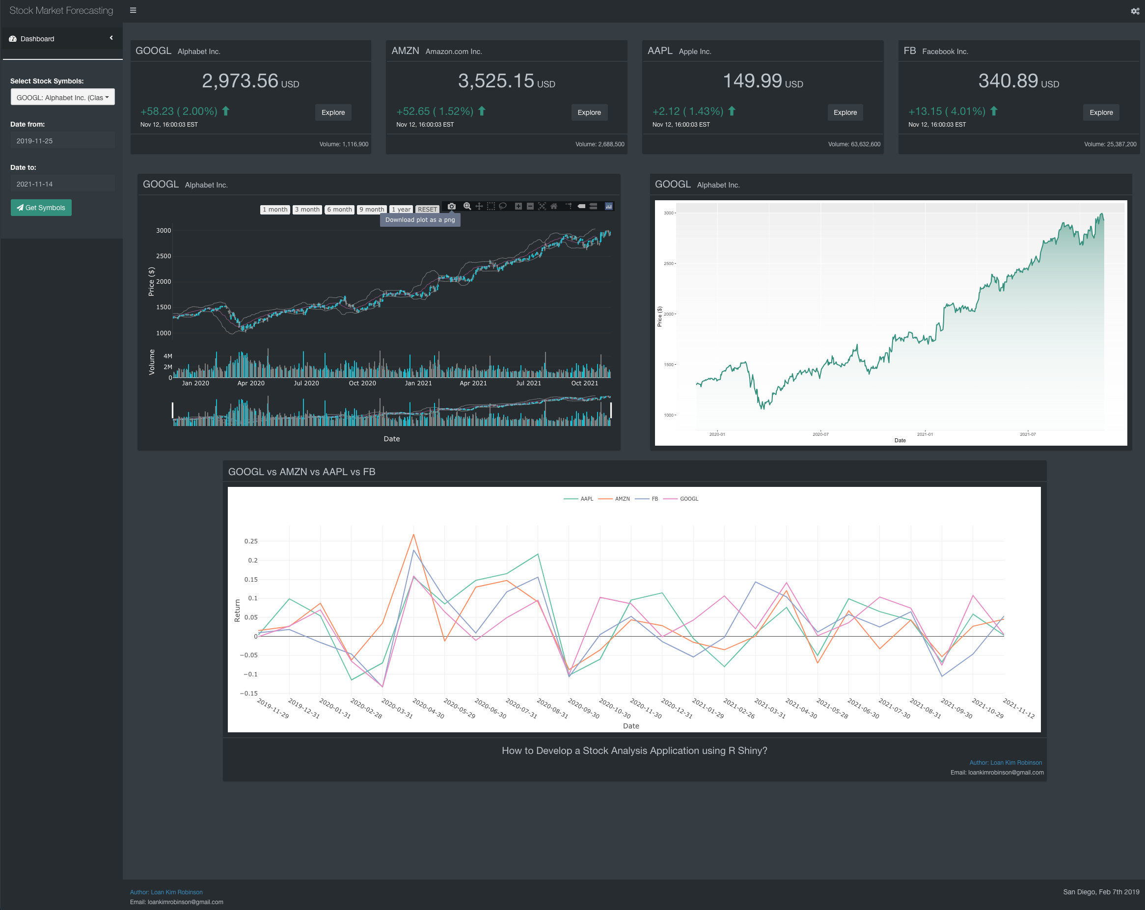  Stock Market Forcasting Application - Interface UI