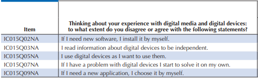 Items for Perceived Autonomy related to ICT Use (AUTICT)