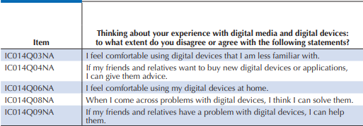 Items for Perceived ICT Competence (COMPICT)