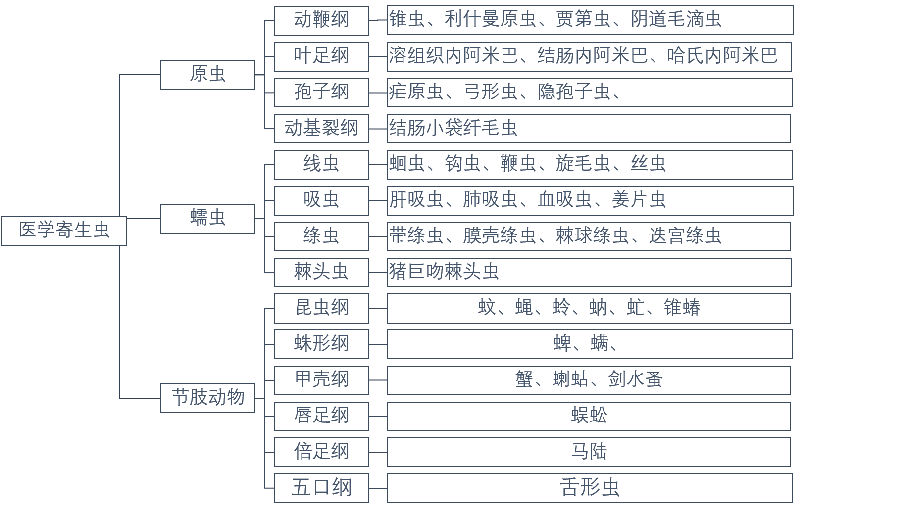 医学寄生虫种类