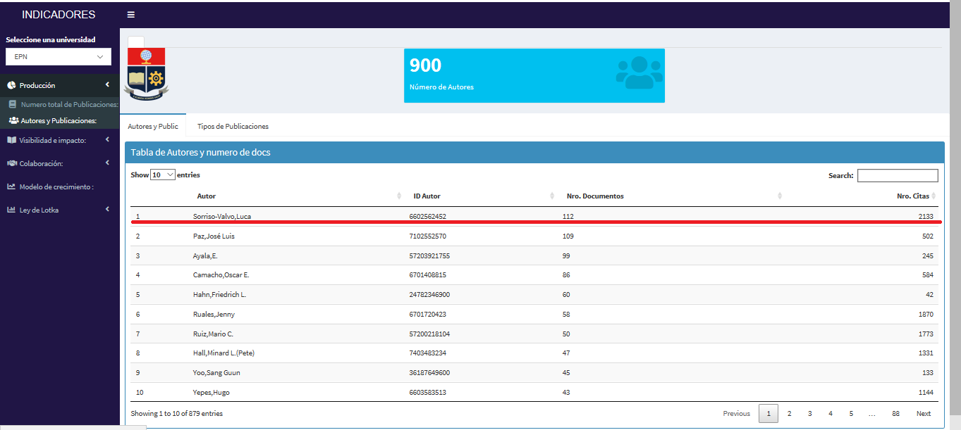 Autores, ID, Nro. de documentos y citas