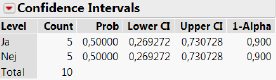 80%-konfindensinterval for andelen $p$ (med kun 10 observationer)