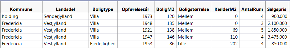 Udsnit fra datafilen _Boligpriser.jmp_.