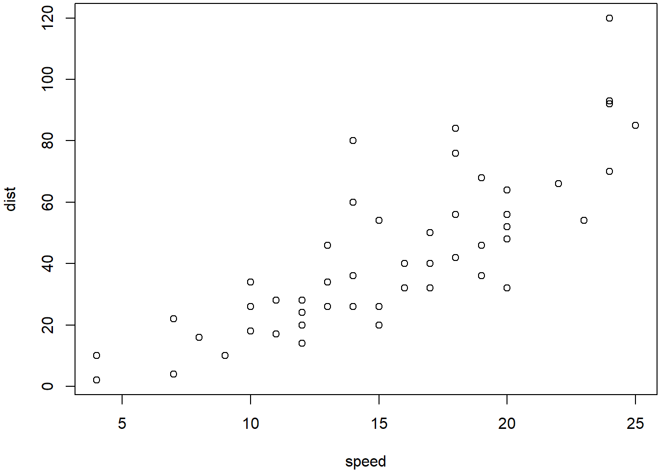 The cars data.