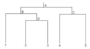 Diagram pengelompokan populasi. Sumber: Department of Statistics, Pennsylvania State University (online.stat.psu.edu).