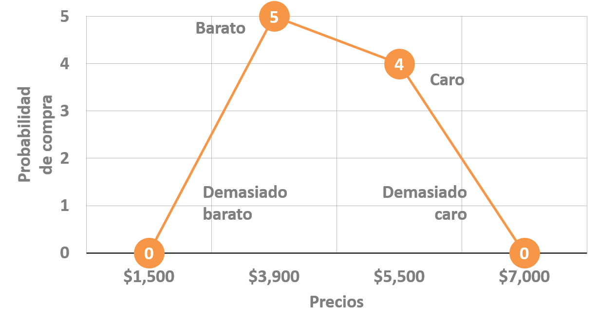 Intención de compra del sujeto 2