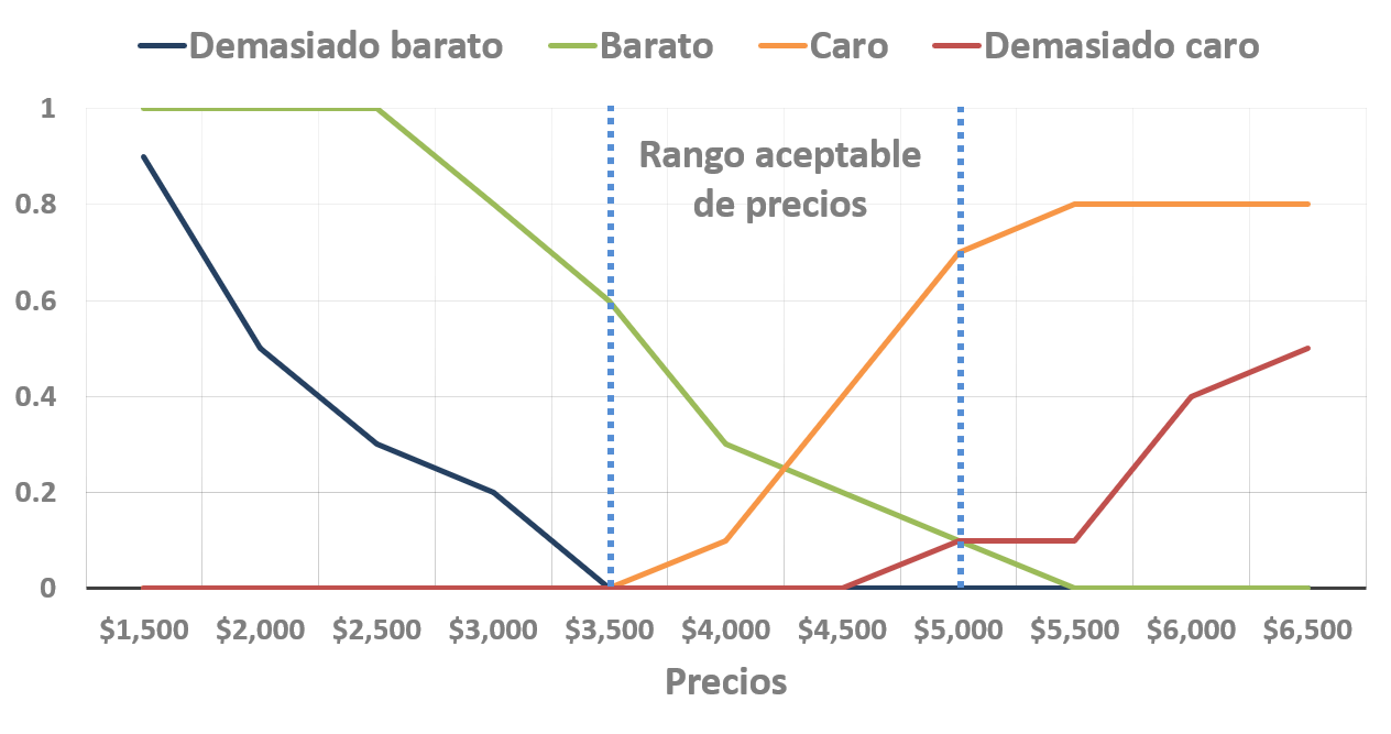 Cruce de curvas acumuladas e invertidas