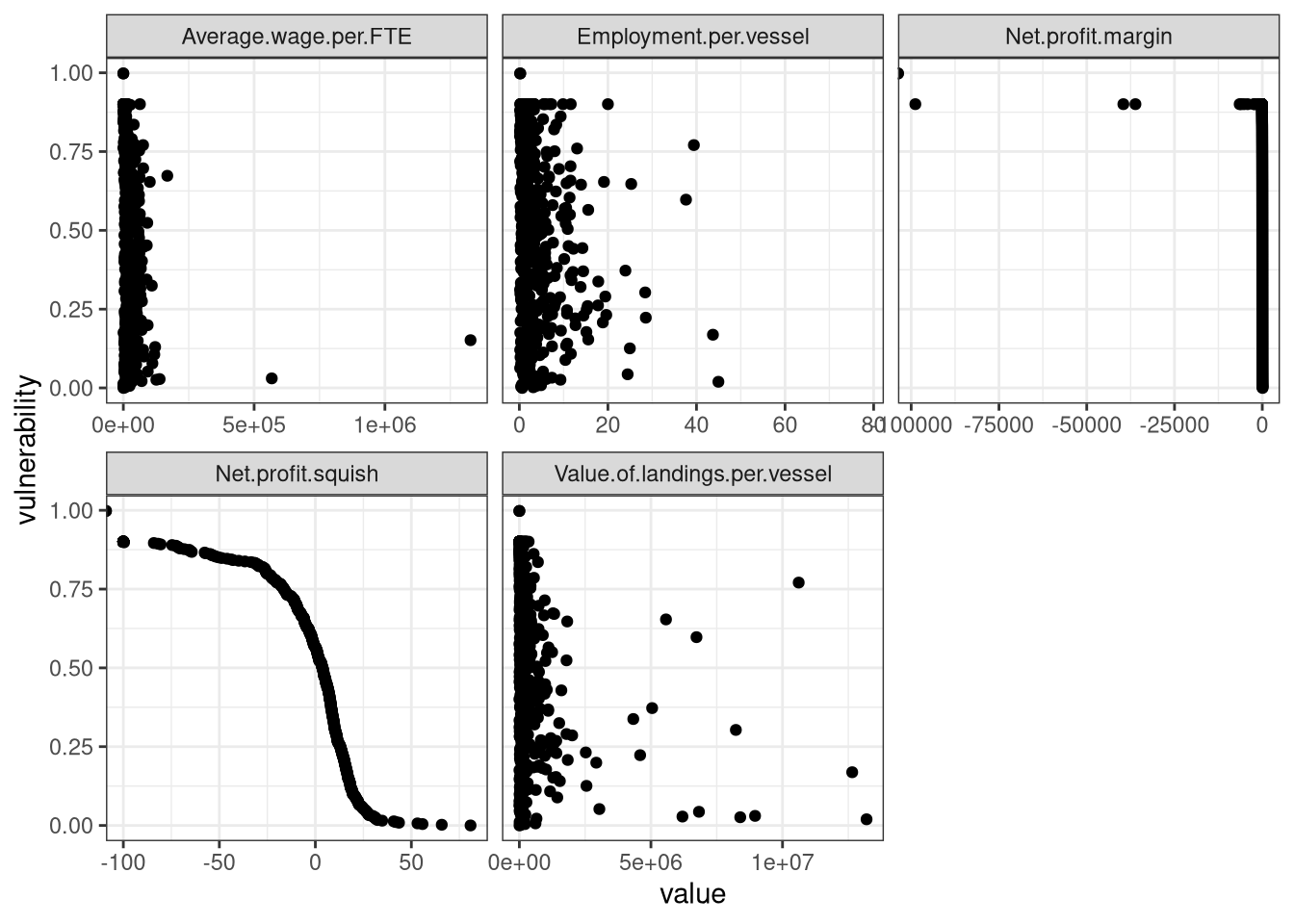 Correlation check