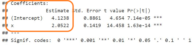 model coefficients