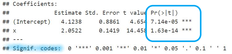 The P values