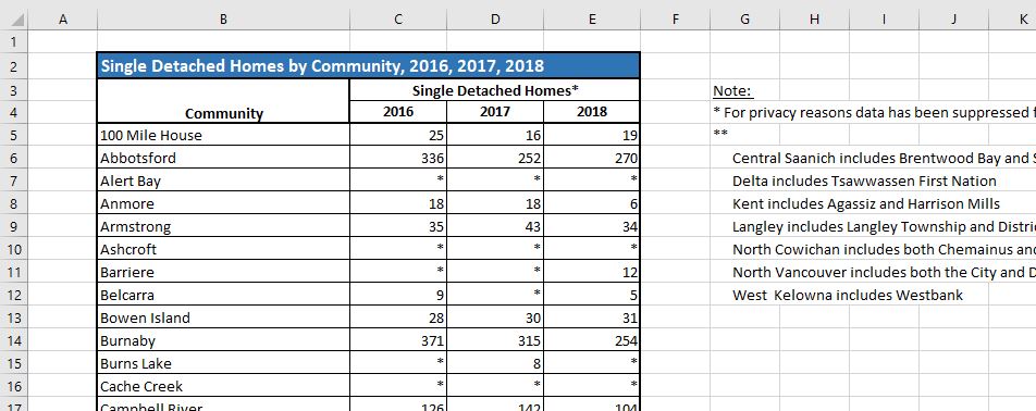 Excel file: single detached