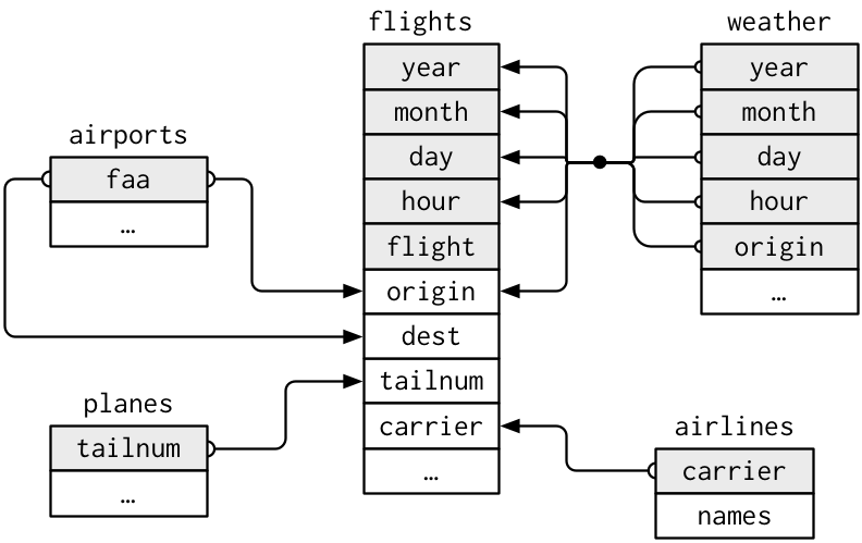 nycflights13