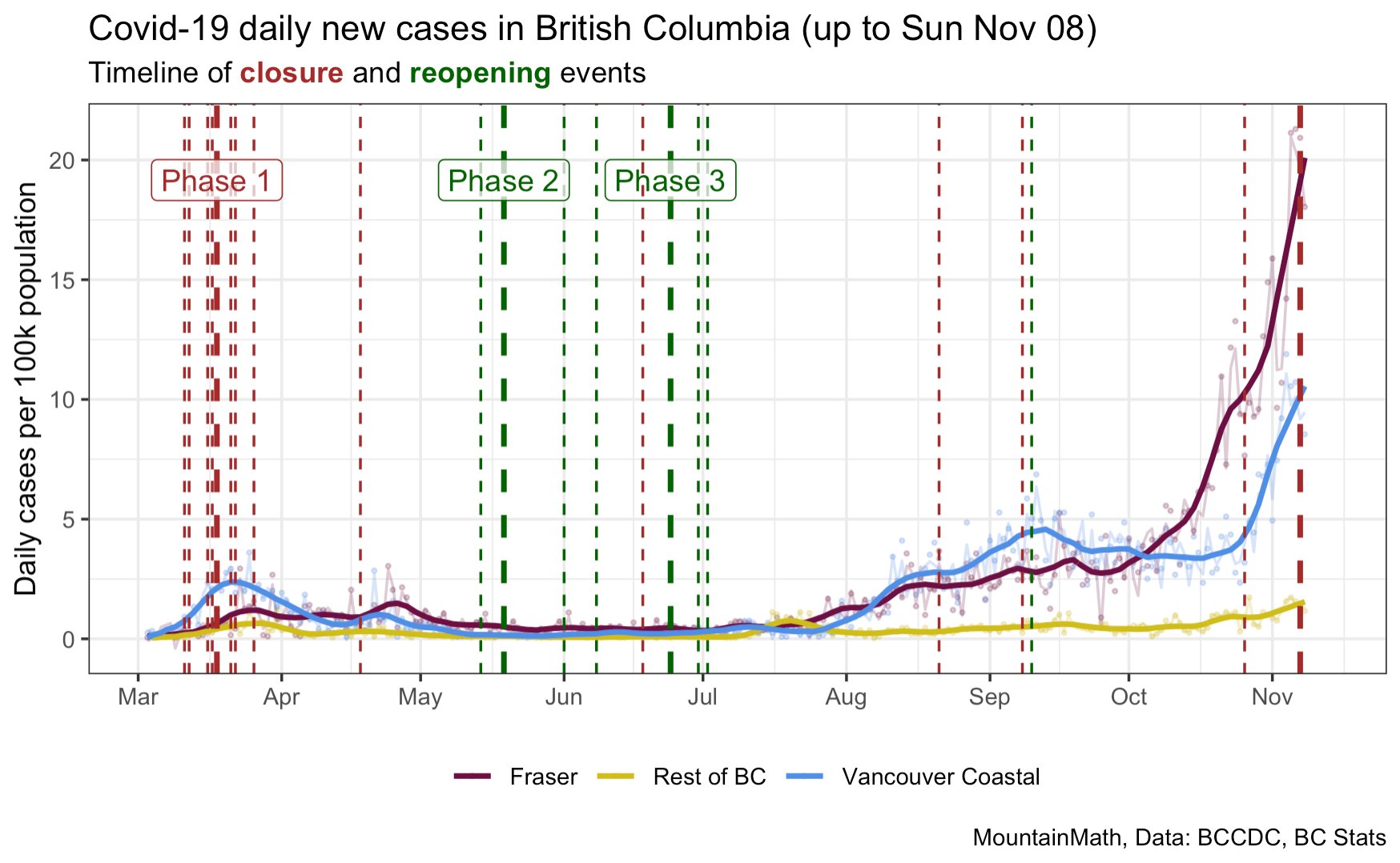 BC daily cases per 100k population