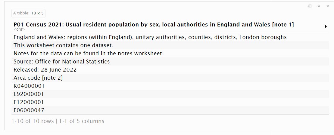 UK Census data.