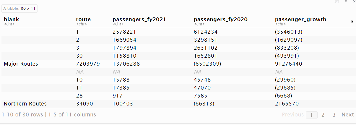 BC Ferries: table 2.