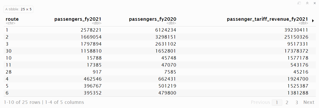 BC Ferries: table 3.