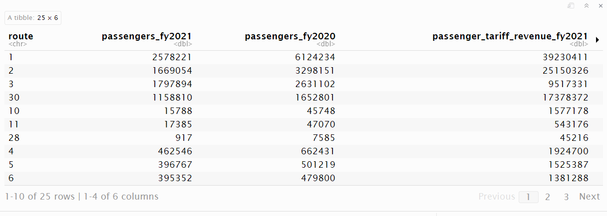 BC Ferries: table 3, final.