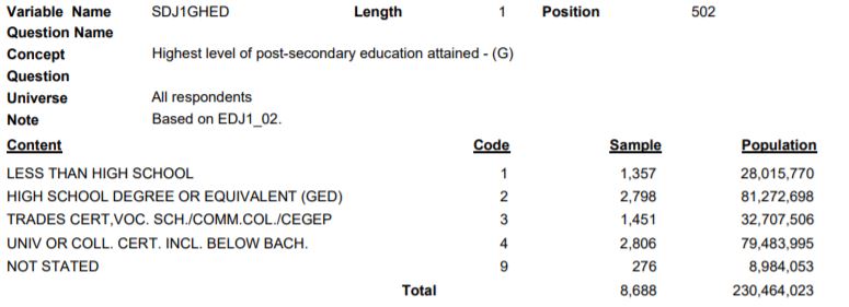 JCUSH health survey example.