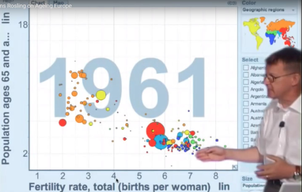 Hans Rosling, aging Europe 1961