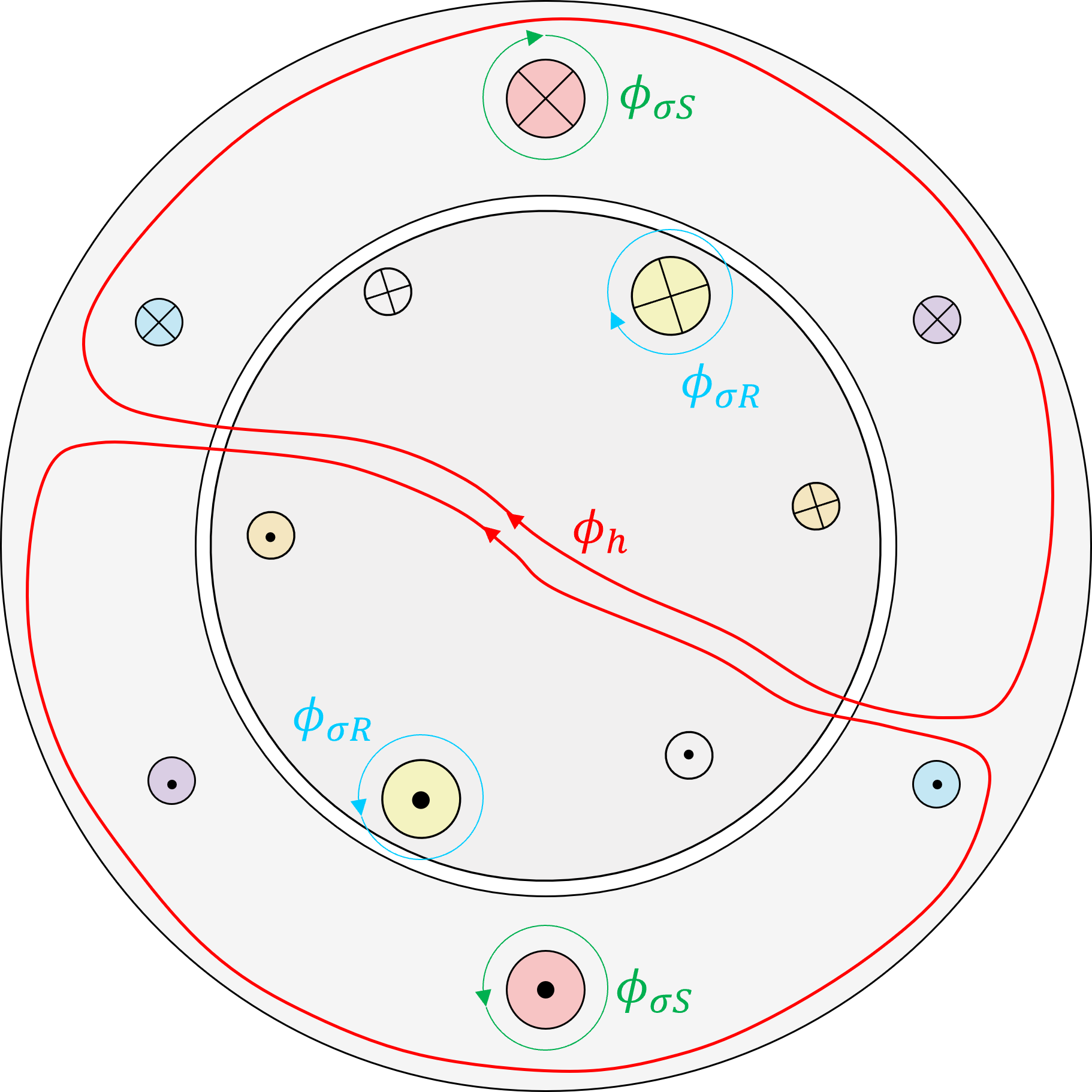 Simplifizierte Darstellung der magnetischen Flüsse einer Drehfeldmaschine