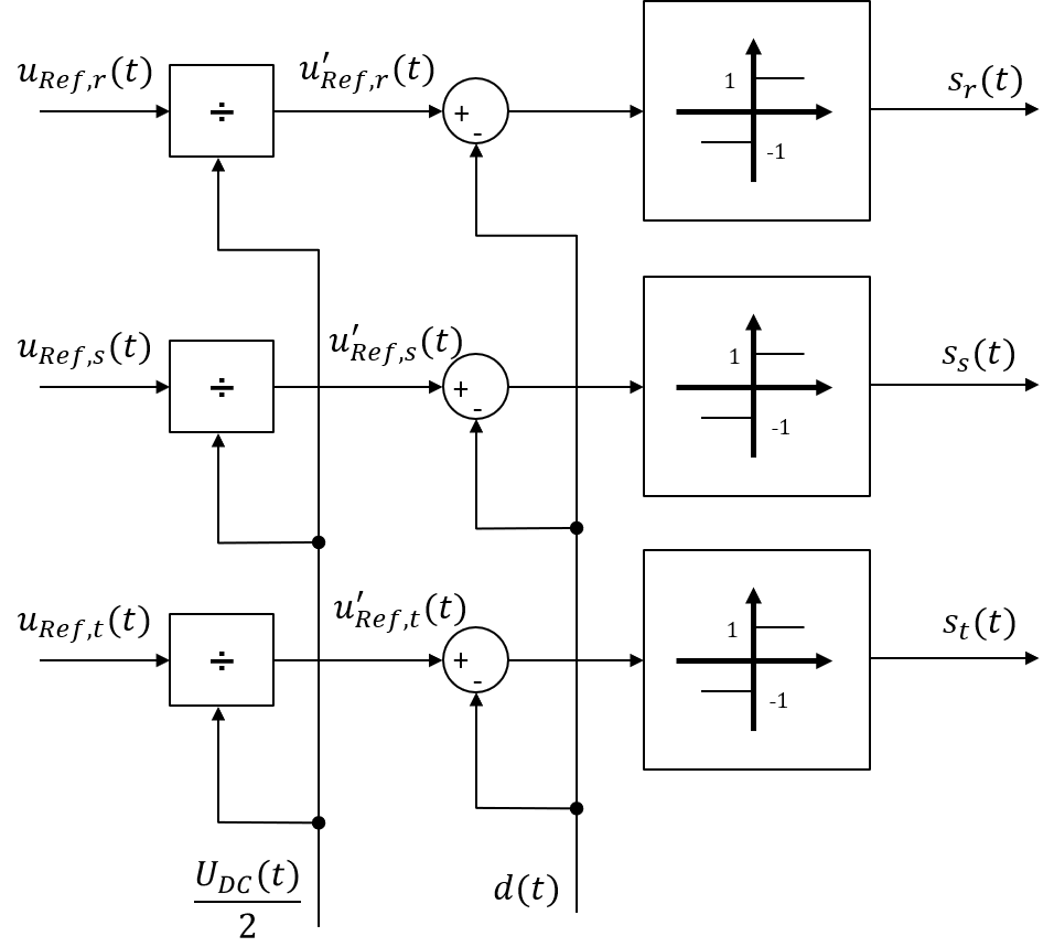 Funktionsprinzip der dreiphasigen Pulsweitenmodulation