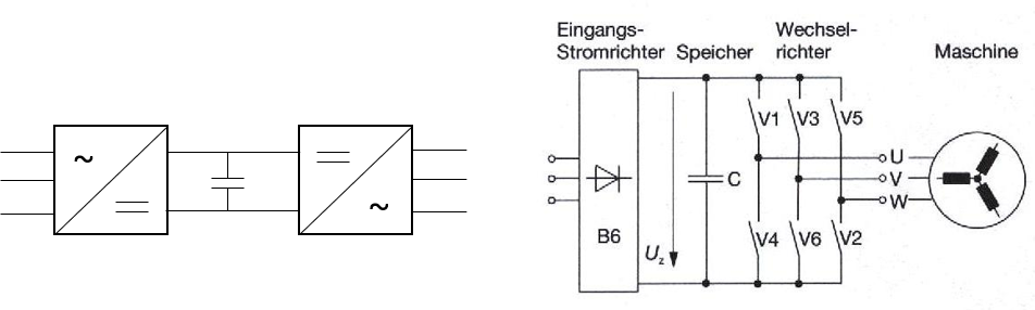 Indealisiertes Grundprinzip eines Spannungszwischenkreisumrichters
