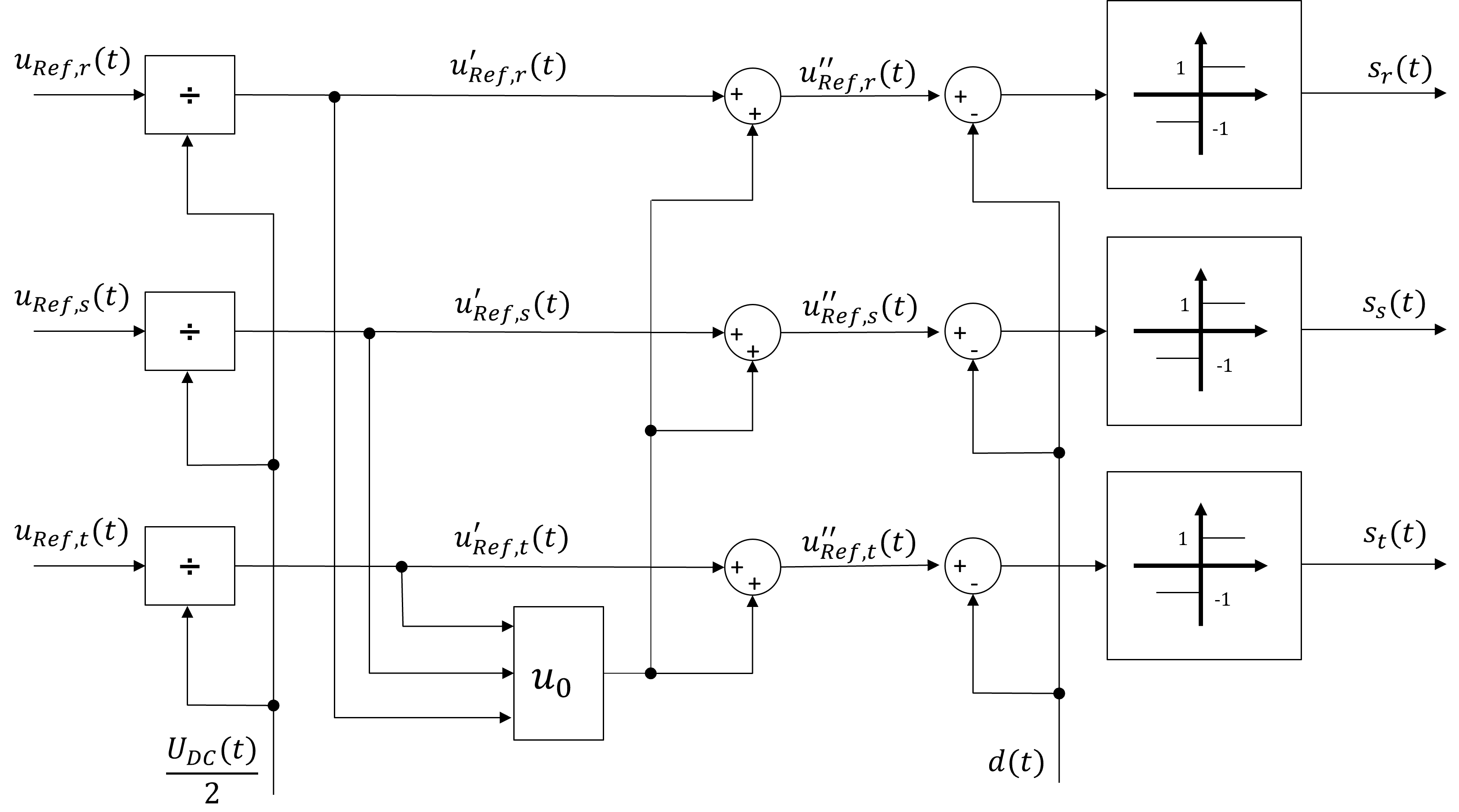 Spannungsreserve bei der dreiphasigen Pulsweitenmodulation