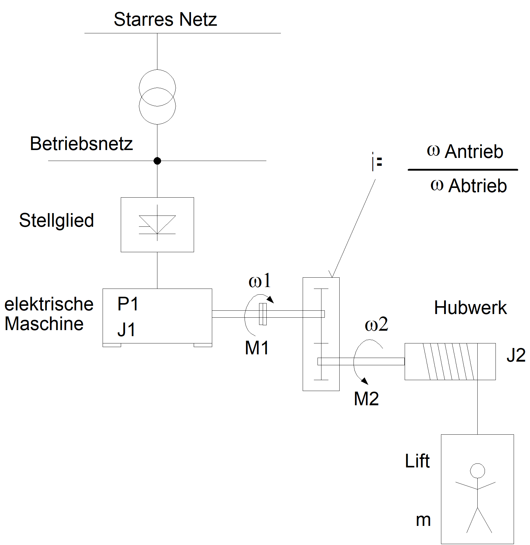 Beispiel eines Hubantriebs