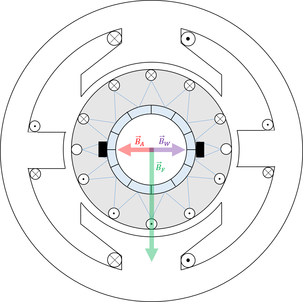 Auswirkungen der Wendepolwicklung