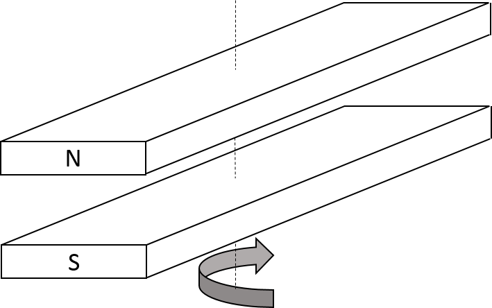 Vereinfachtes Wirkprinzip der Synchronmaschine