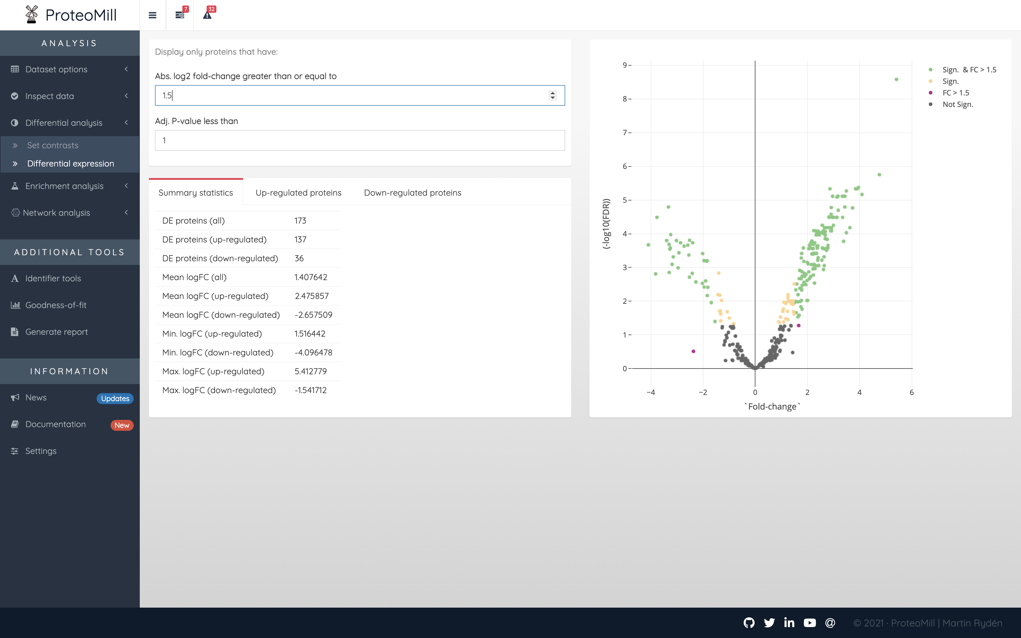 Differential expression results