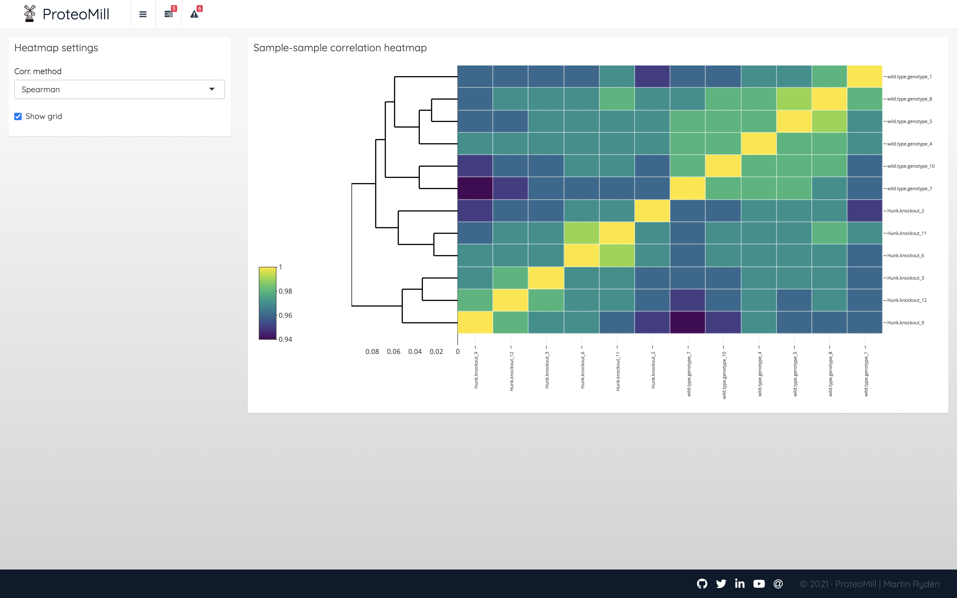 Sample correlation heatmap