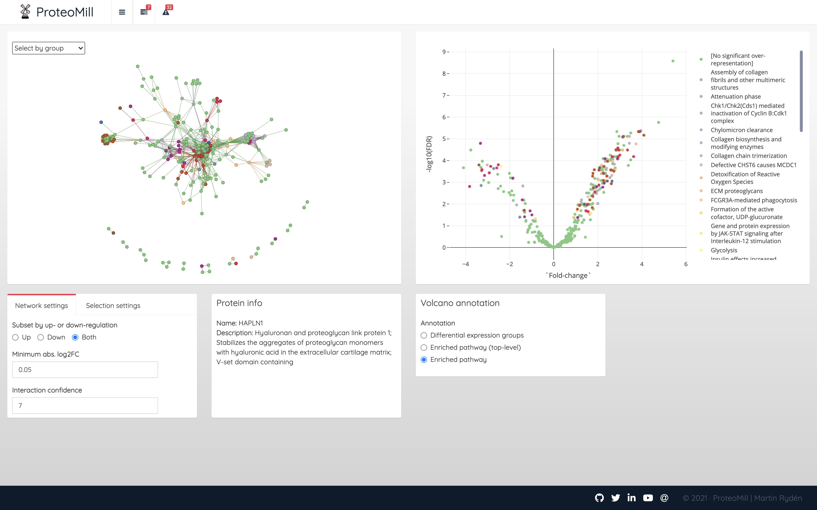 Network analysis overview