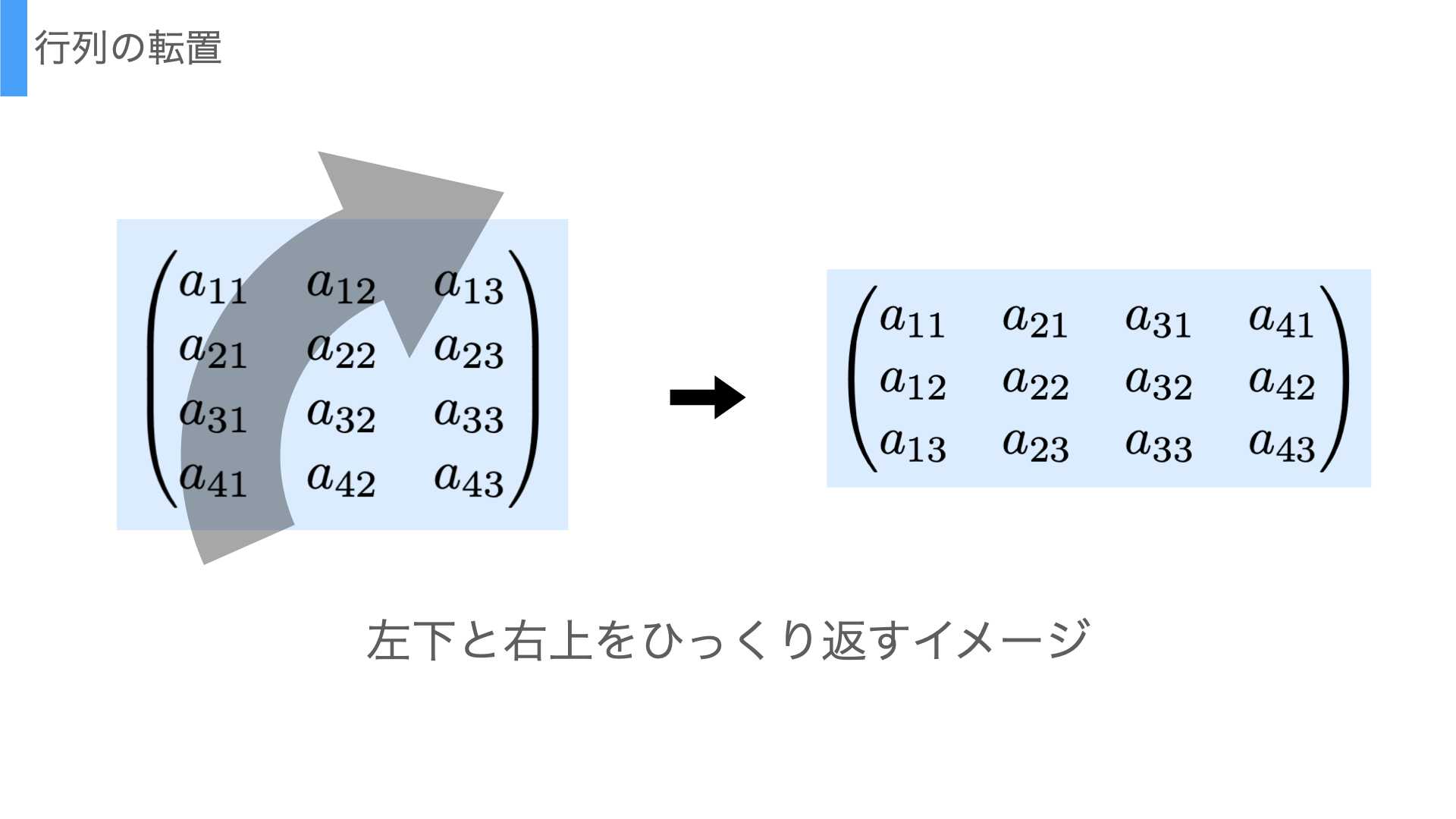 図1-1:転置行列