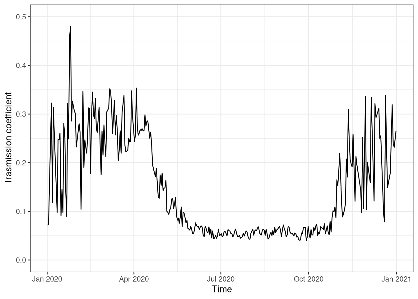 Absorption coefficient over the year, daily average. Data from Hainich national park 2020.