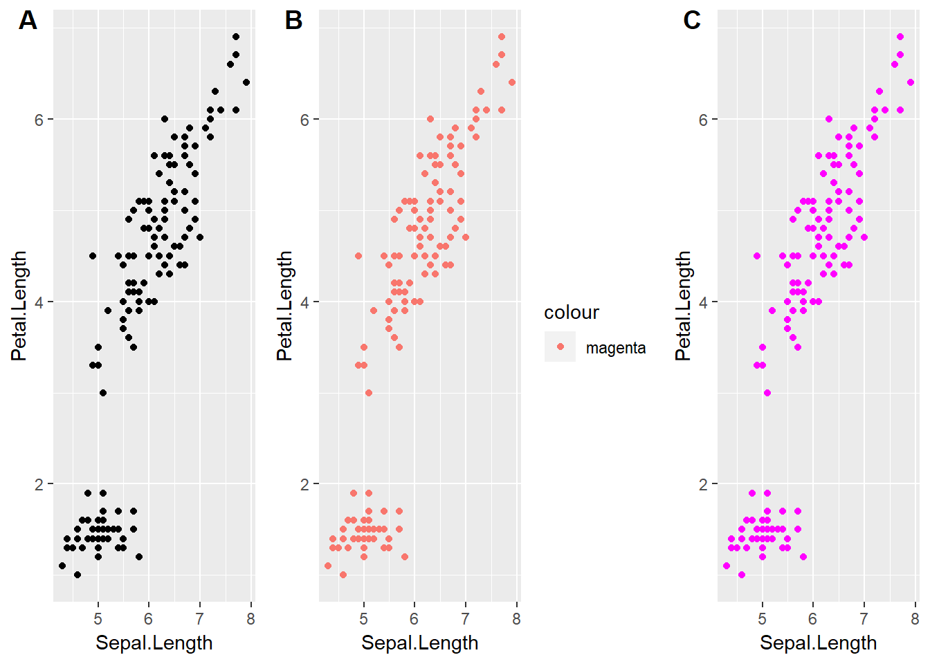 Gráficos de puntos con ggplot2. Intentamos cambiar los puntos de negro a magenta.