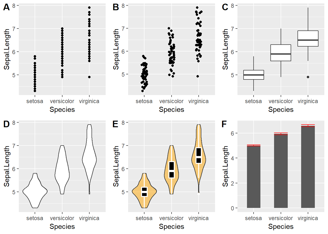 Varias formas de mostrar los mismos datos.