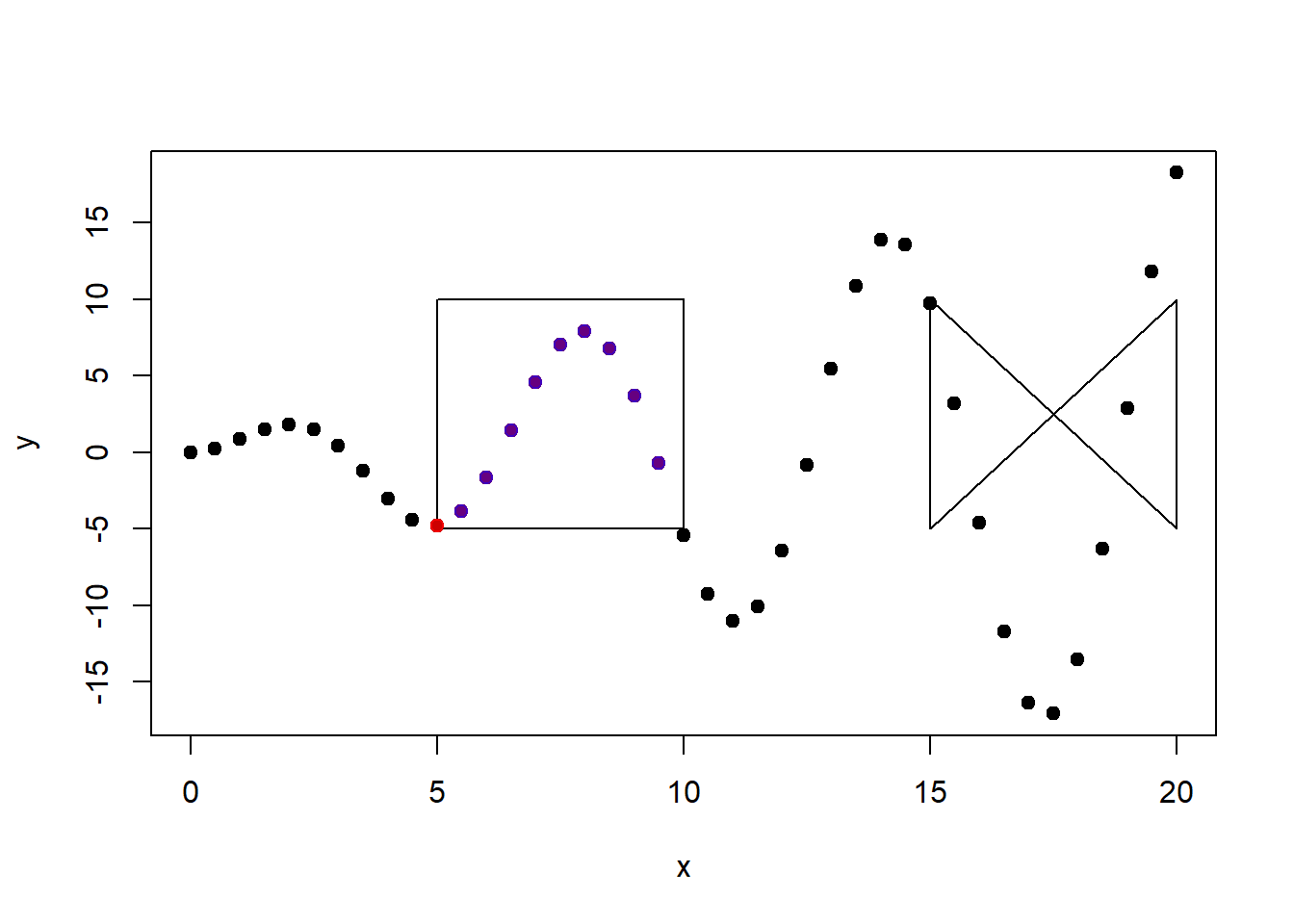 Puntos dentro de r1 (azul) y puntos que intersectan (rojo) con r1. Puntos violáceos pertenecen a ambos conjuntos.