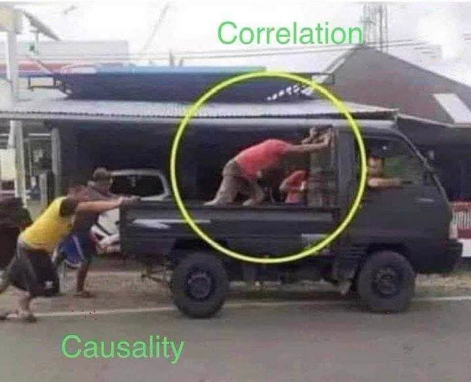 Correlation vs Causation