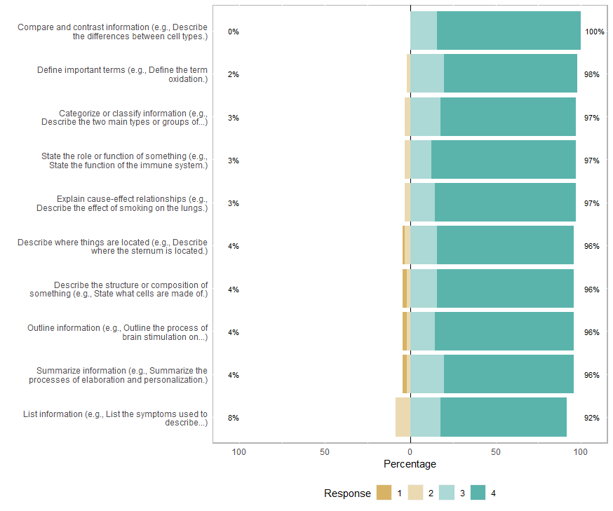 Responses for All Students