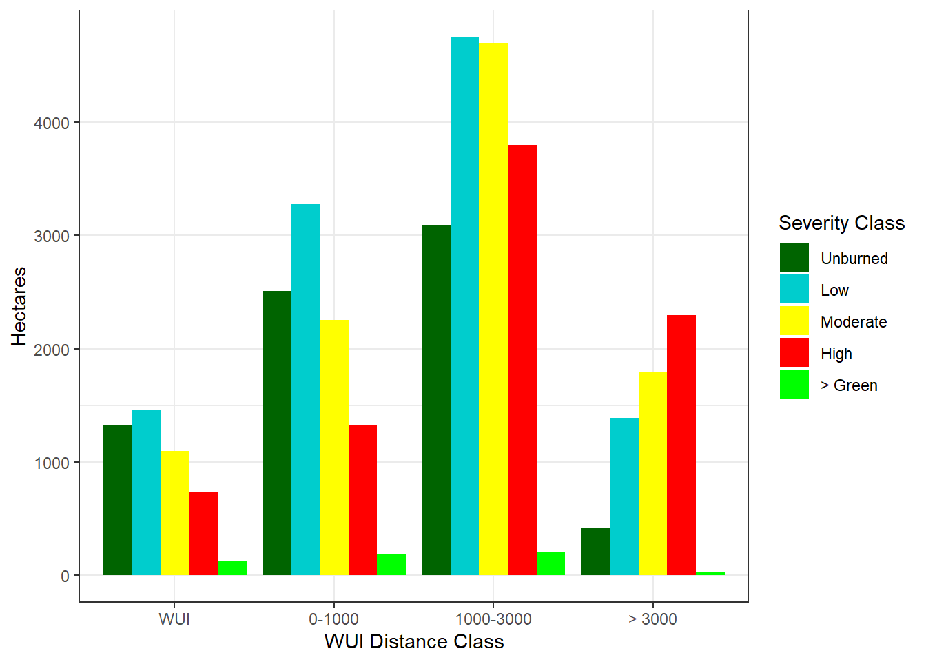 Raster data distance from the nearest WUI for the High Park fire.